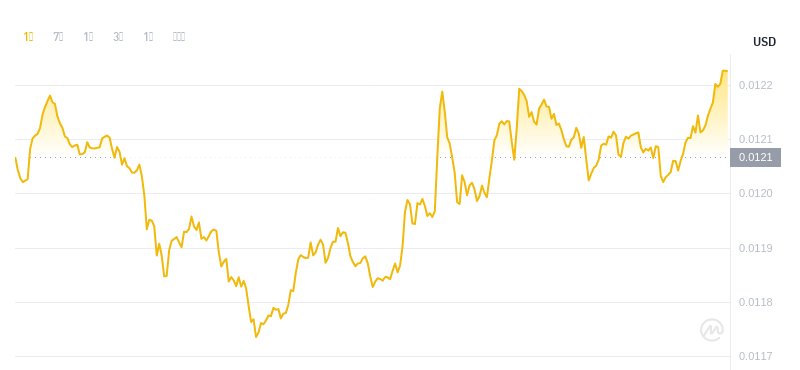 2024年09月09日Beam币价格